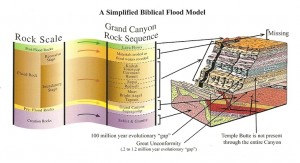 grand-canyon-schema